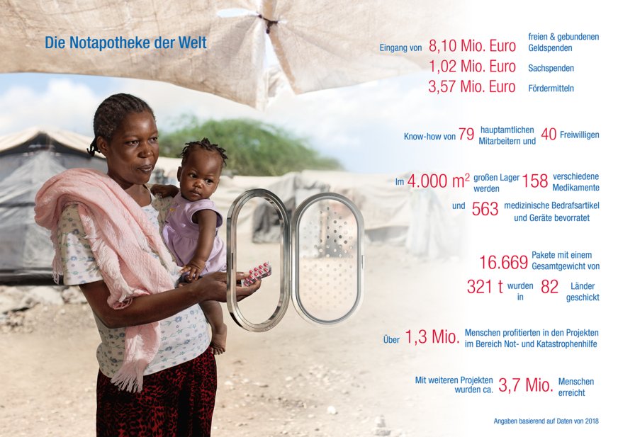 Abb. 3:  Die Notapotheke der Welt (Quelle: Jahresbericht 2018 der action medeor)