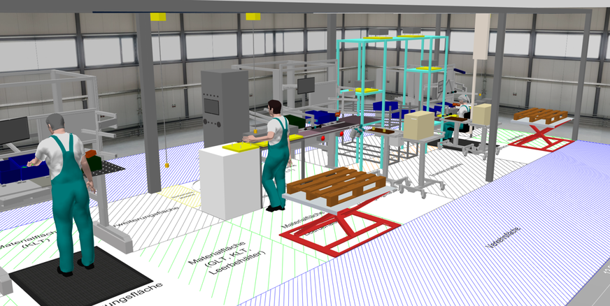 Abb. 3:  Fähigkeitsgerechte Arbeitsgestaltung mittels ema Work Designer am Beispiel ­Komponentenfertigung