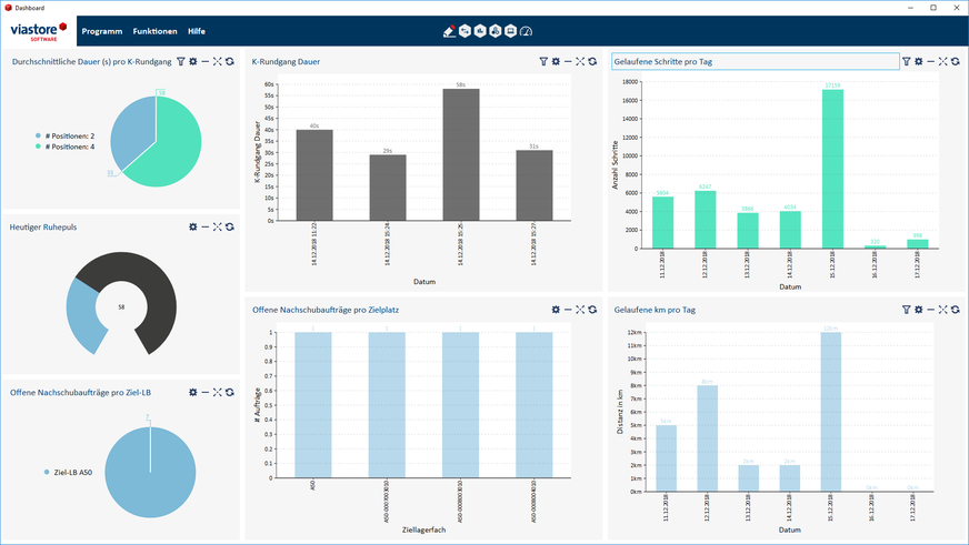Abb. 3: Personalisiertes Dashboard im WMS