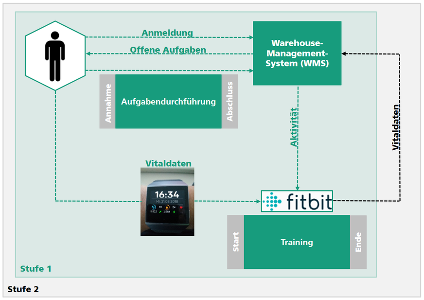 Abb. 2:  Schematischer Aufbau der zwei Ausbaustufen