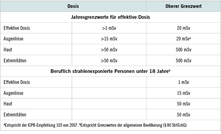 Tabelle 1:  Jährliche Dosisgrenzwerte für beruflich exponierte Personen (§78 StrlSchG)