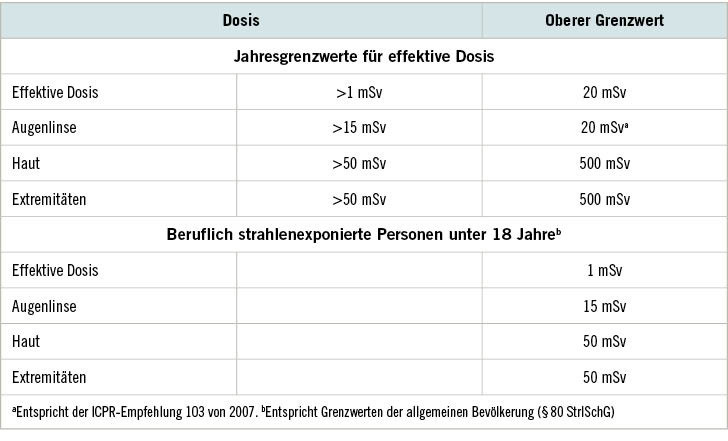 Tabelle&nbsp;1:  Jährliche Dosisgrenzwerte für beruflich exponierte Personen (§78 StrlSchG)