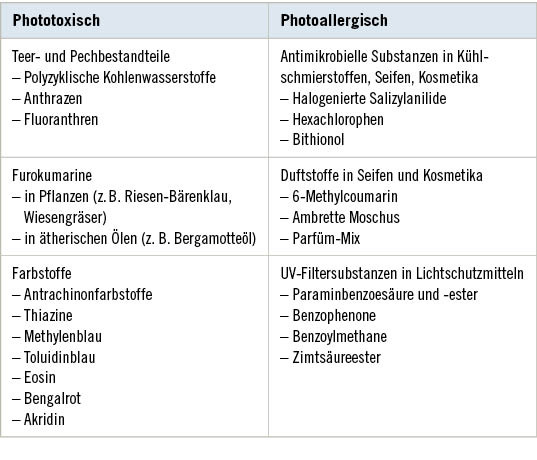 Tabelle 1:  Chemische Verbindungen als Auslöser lichtvermittelter Hautreaktionen (nach AWMF-Leitlinie der DDG)