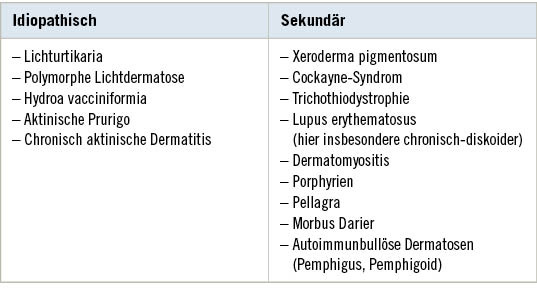 Tabelle 2:  Lichtdermatosen (Photodermatosen) (nach Lehmann u. Schwarz 2011)