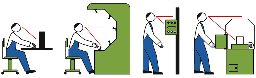 Abb. 2:  Kopfhaltungen und Blicklinien bei verschiedenen Aufgaben (eigene Darstellung)