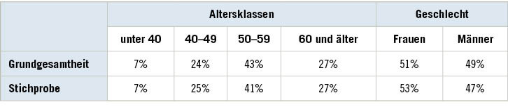 Tabelle 1:  Verteilung nach Altersklassen und GeschlechtTable&nbsp;1: Distribution by age group and gender