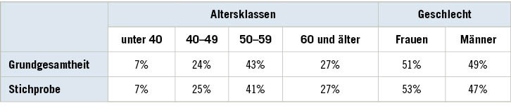 Tabelle 1:  Verteilung nach Altersklassen und GeschlechtTable 1: Distribution by age group and gender
