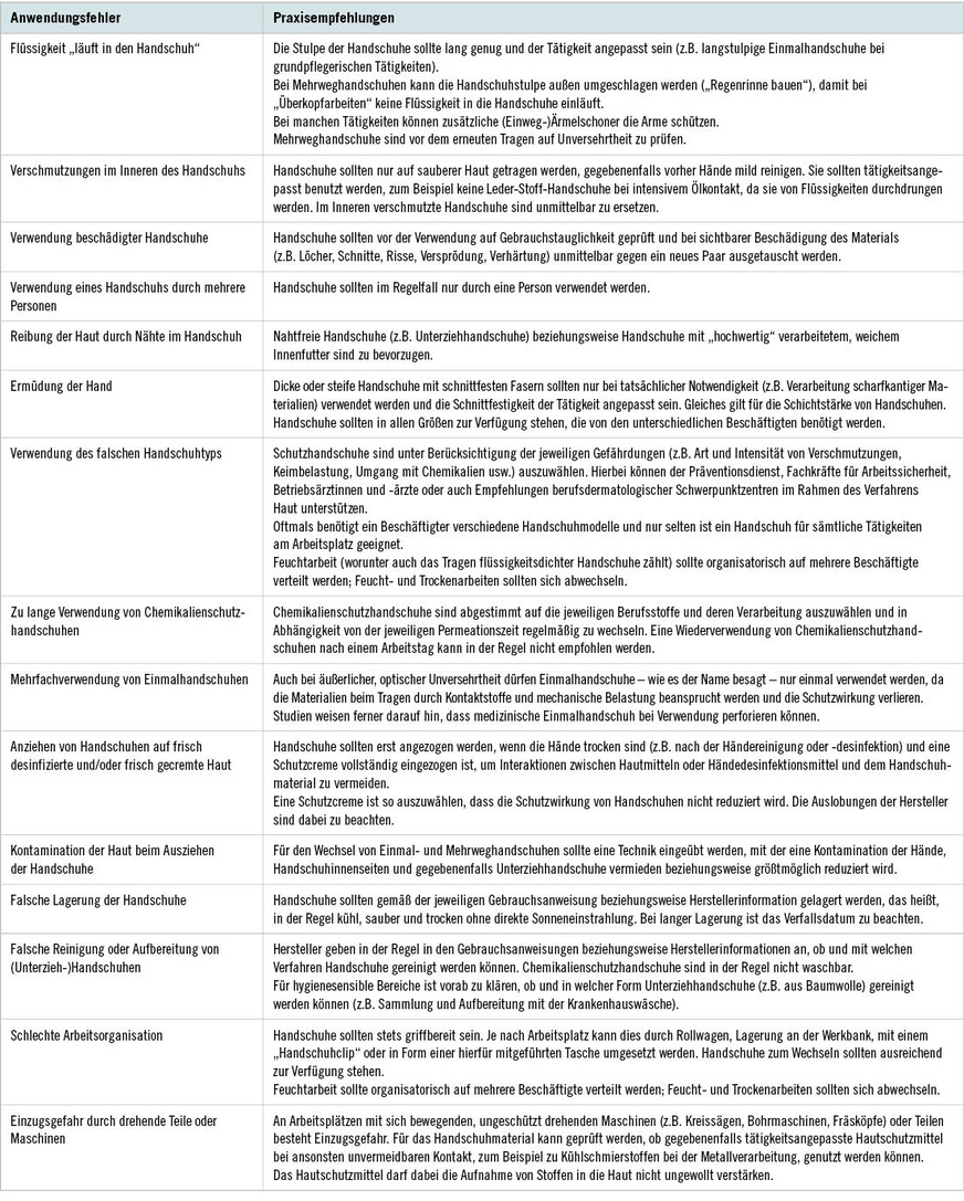 Tabelle 1:  Sekundäre Individualprävention bei berufsbedingten Handekzemen am Beispiel der gesundheitspädagogischen Beratung im Hinblick auf die Verwendung von Schutzhandschuhen: Zusammenfassung von Anwendungsfehlern und Praxisempfehlungen nach Wilke et al. (2018)