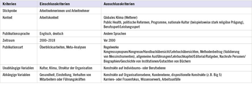 Tabelle 4:  Definition der Ein- und Ausschlusskriterien für die Sichtung der AbstractsTable&nbsp;4: Definition of the inclusion and exclusion criteria for viewing the abstract