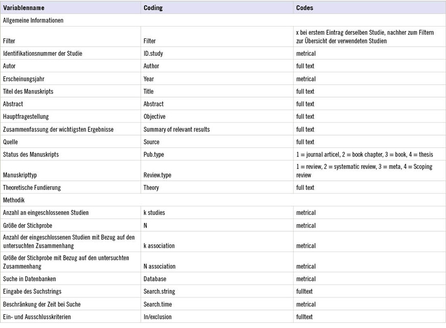 Tabelle 5:  Systematik der DatenextraktionTable&nbsp;5: Data extraction system