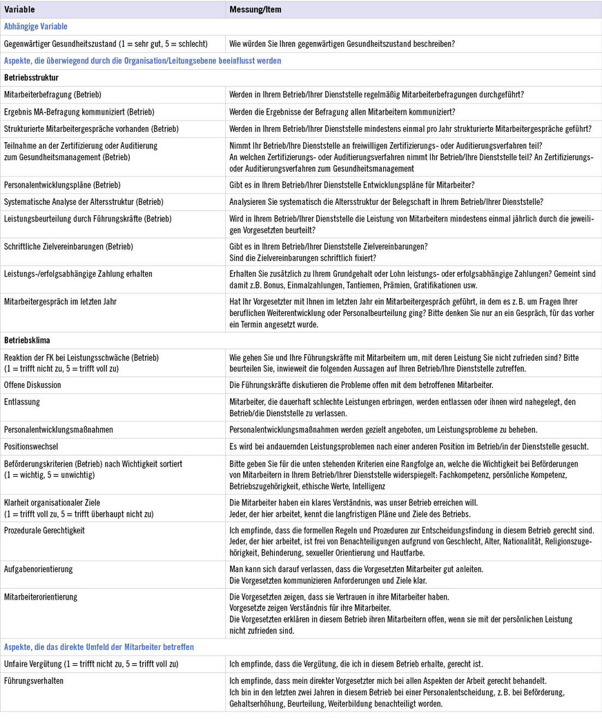 Tabelle 6:  Messung der Konstrukte12Table&nbsp;6: Measurement of the constructs