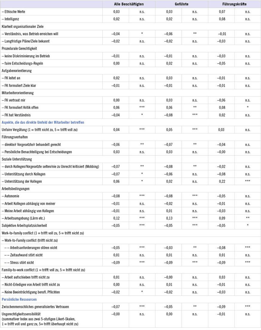 Tabelle 8: FortsetzungTable 8: Continued