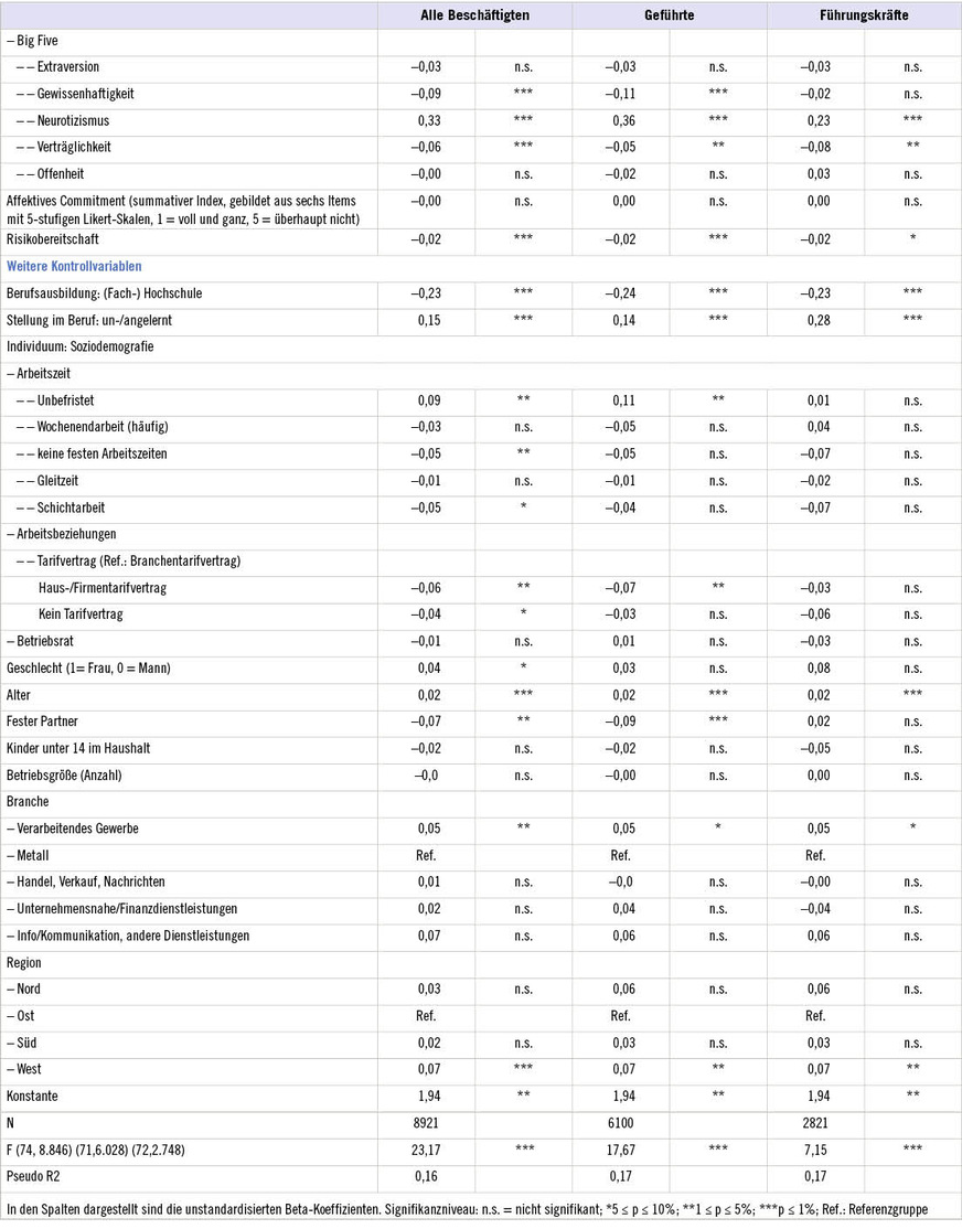 Tabelle 8: FortsetzungTable 8: Continued