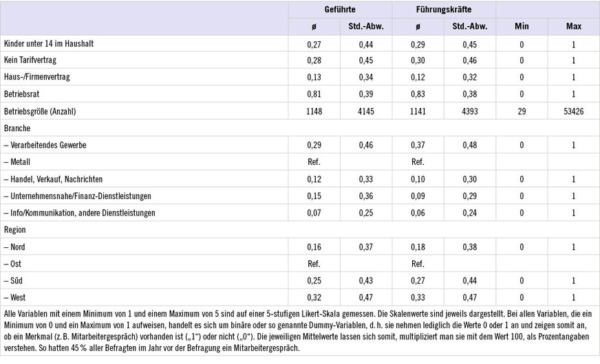 Tabelle 2: FortsetzungTable 2: Continued