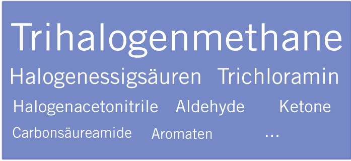 Abb. 4:  Vielfalt an Stoffklassen von Desinfektionsnebenprodukten; Schriftgröße illustriert die Bedeutung für die Badebeckenwasserqualität