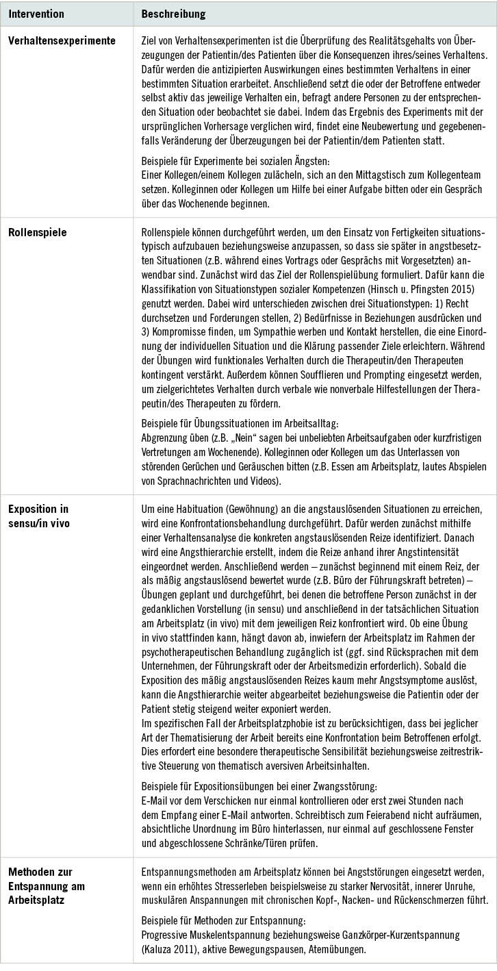 Tabelle 2:  Interventionen zur Behandlung von arbeitsplatzbezogenen Ängsten