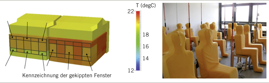 Abb. 2:  Zonale Simulation eines Klassenzimmers (Reim et al. 2015)