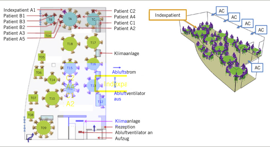 Abb. 3: Schematische Darstellung des betrachteten Beispiels eines Restaurants aus Guangzhou von oben (links) und in einer 3D-Darstellung (rechts)