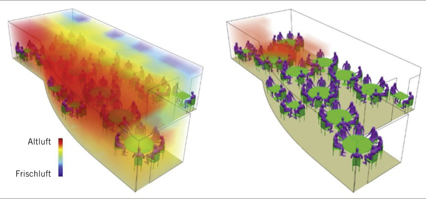 Abb. 4:  Simulation des dokumentierten Falls bezüglich des Luftalters (links) und der ­Partikelausbreitung (rechts)