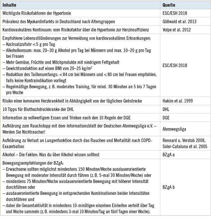 Tabelle 1:  Inhalte der Schulung zu Gesundheitsrisiken und Krankheitsprävention für die Interven­tionsgruppe an Tag 1 der StudieTable 1: Content of training on risk factors and disease prevention for the intervention group on study day 1