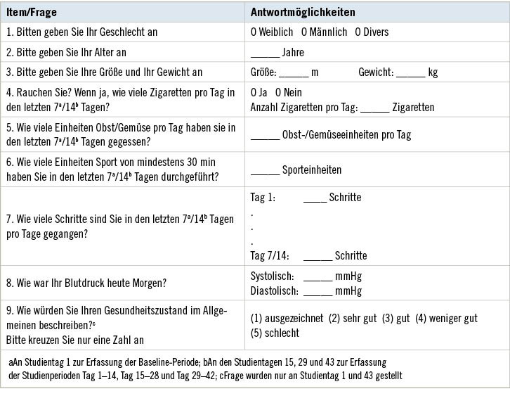 Tabelle 2:  Verwendeter FragebogenTable 2: Used questionnaire
