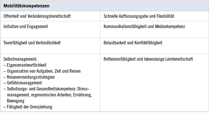 Tabelle 2:  Bestandteile der Mobilitätskompetenz nach Hupfeld et al. (2013)Table 2: Components of mobility skills according to Hupfeld et al. (2013)