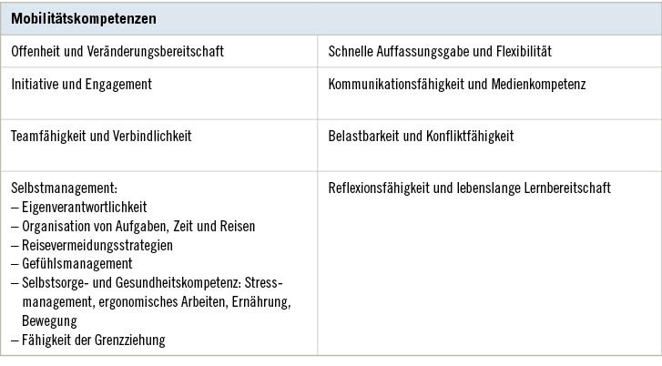 Tabelle 2: Bestandteile der Mobilitätskompetenz nach Hupfeld et al. (2013)Table 2: Components of mobility skills according to Hupfeld et al. (2013)