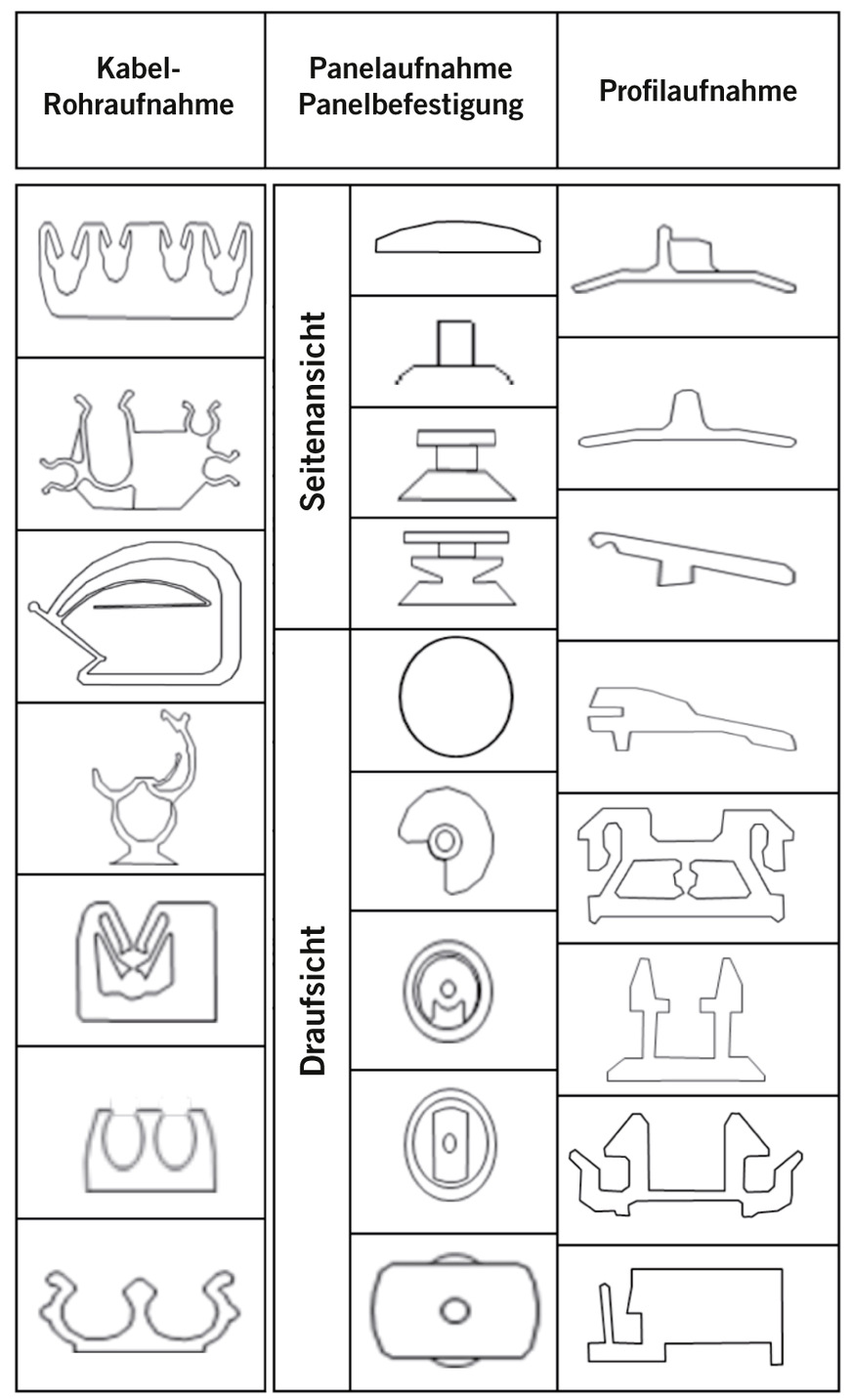 Abb. 2:  Klassifizierung der Kopfformen der Clipsverbindungen (eigene Darstellung)