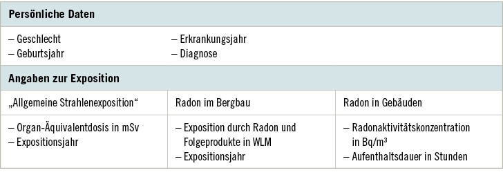 Tabelle 1:  Von ProZES benötigte Angaben