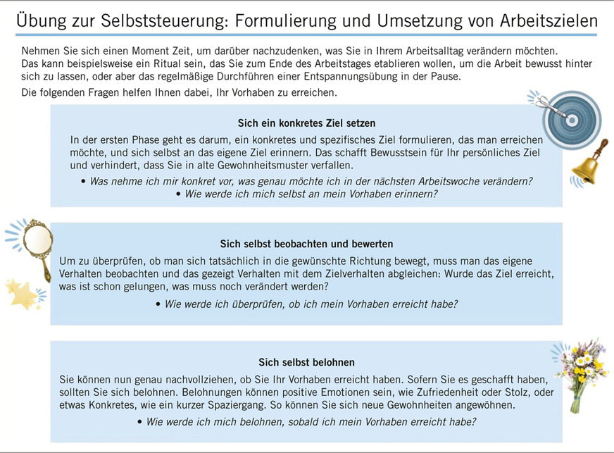 Abb. 2: Übung zur Förderung von Selbststeuerung: Formulierung und Umsetzung von Arbeitszielen