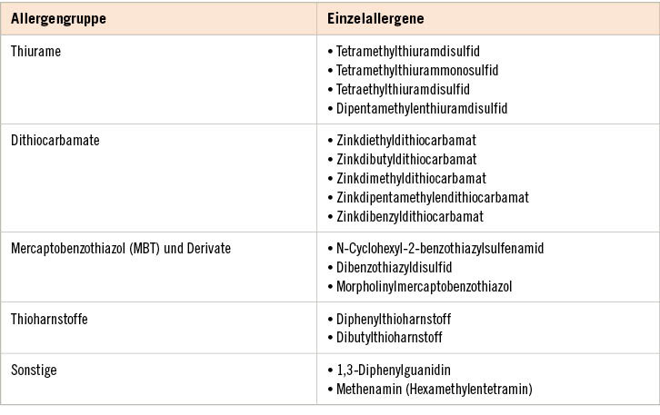 Tabelle 2:  Überblick über Vulkanisationsbeschleuniger (Akzeleratoren) in Schutzhandschuhen (Wilke et al. 2018)