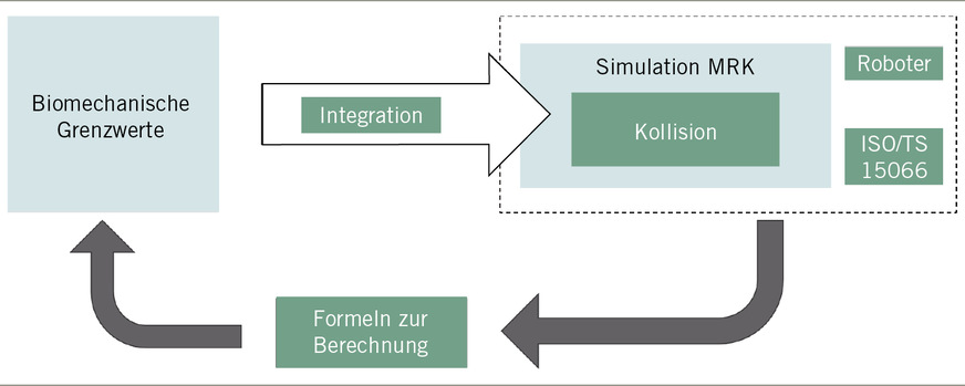 Abb. 3:  Konzeptbild – Weg zur Problemlösung (eigene Darstellung von Clara Fischer)