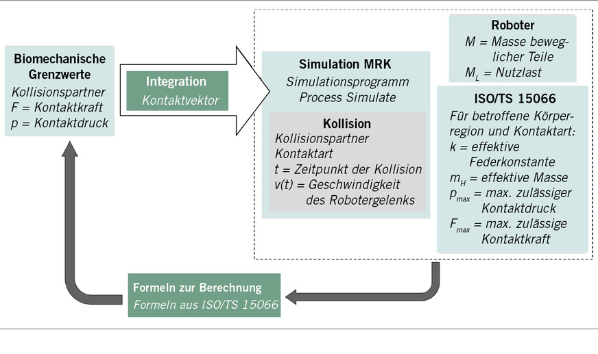 Abb. 6:  Konzeptbild allgemeiner Lösungsansatz (eigene Darstellung von Clara Fischer)