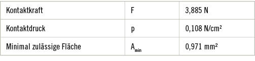 Tabelle 3:  Werte für Kontaktkraft und -druck für Simulation aus Abb. 4