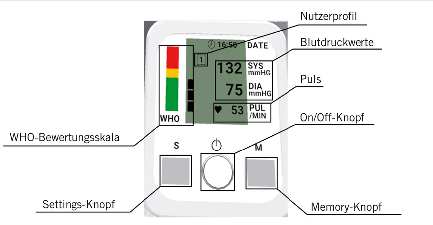 Abb. 2:  Bildschirmaufnahme des virtuellen Prototyps mit Funktionsbeschreibung