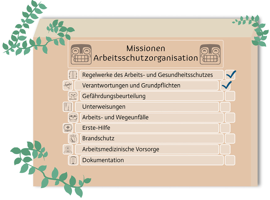 Abb. 2:  Tempelübersichtskarte des Lernspiels E.F.A. (Quelle: Anne Schimmeck/Katharina Hammel)