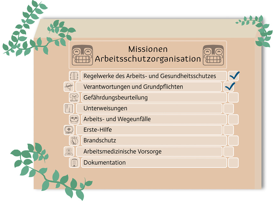 Abb. 2: Tempelübersichtskarte des Lernspiels E.F.A. (Quelle: Anne Schimmeck/Katharina Hammel)
