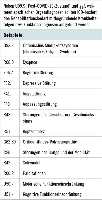 Tabelle 1:  Rehabilitationsbegründende Diagnosen (in Anlehnung an Deutsche Gesellschaft für Pneumologie und Beatmungsmedizin 2021)