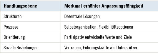 Tabelle 2: ErgebnisübersichtTabelle 2: Summary oft he results