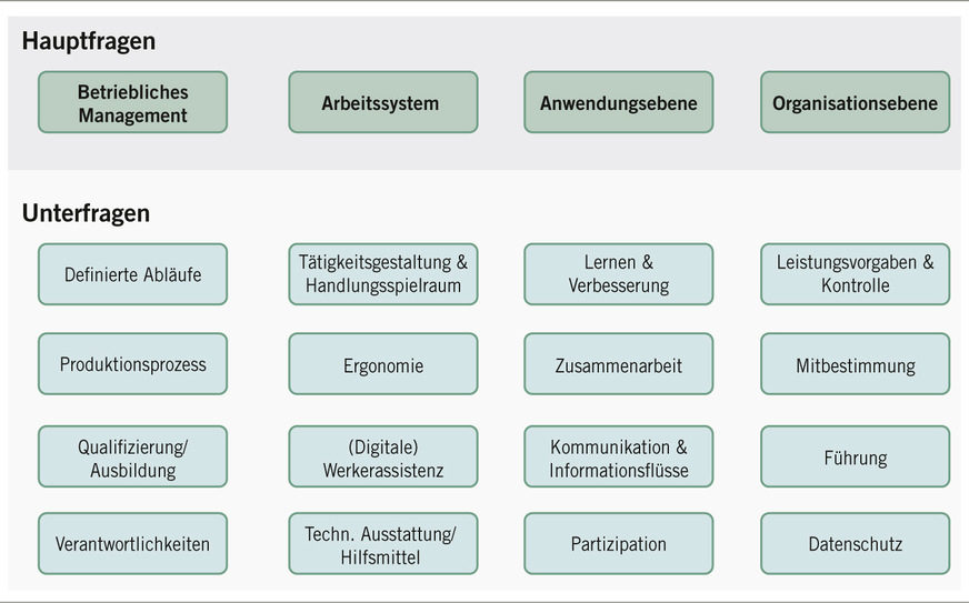 Abb 2:  Hauptkategorien des Safety-Screening-Tools (Sträter et al. 2020a)