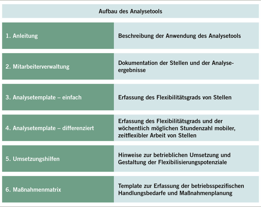 Abb. 3:  Aufbau des Analysetools (eigene Darstellung)