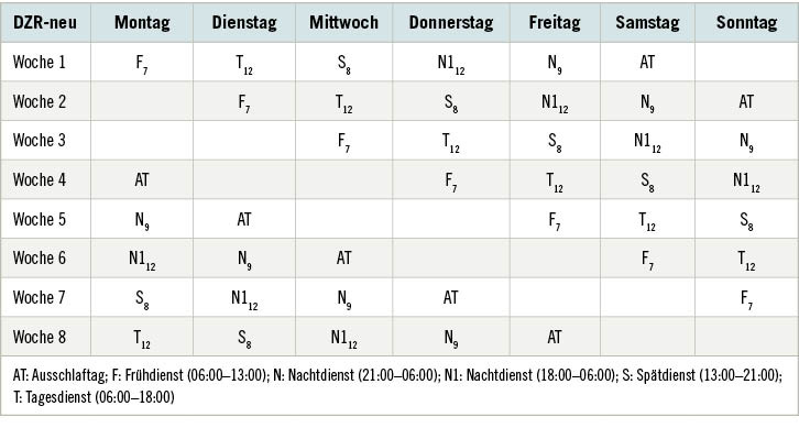 Tabelle 2:  Neue Dienstzeitregelung (DZR-neu)