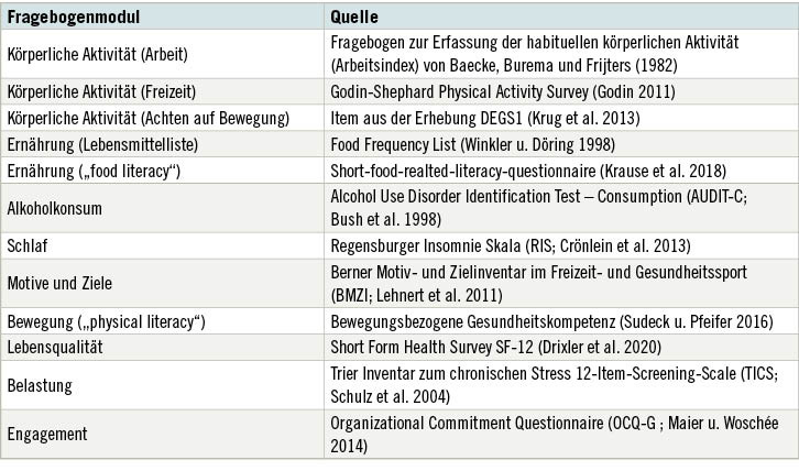 Tabelle 1:  Zusammensetzung des Fragebogens für die Teilnehmenden (Entwicklung F. Mess und S. Blaschke, TU München)