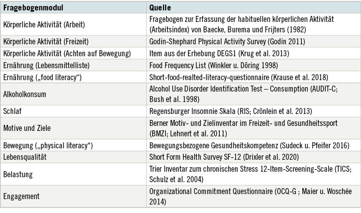 Tabelle 1: Zusammensetzung des Fragebogens für die Teilnehmenden (Entwicklung F. Mess und S. Blaschke, TU München)