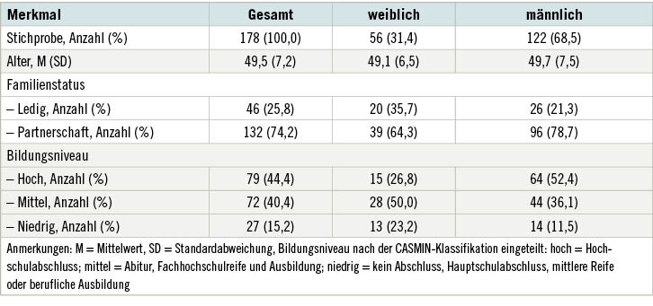 Tabelle 3:  Beschreibung der Teilnehmenden aus der Längsschnittuntersuchung von T2 bis T5