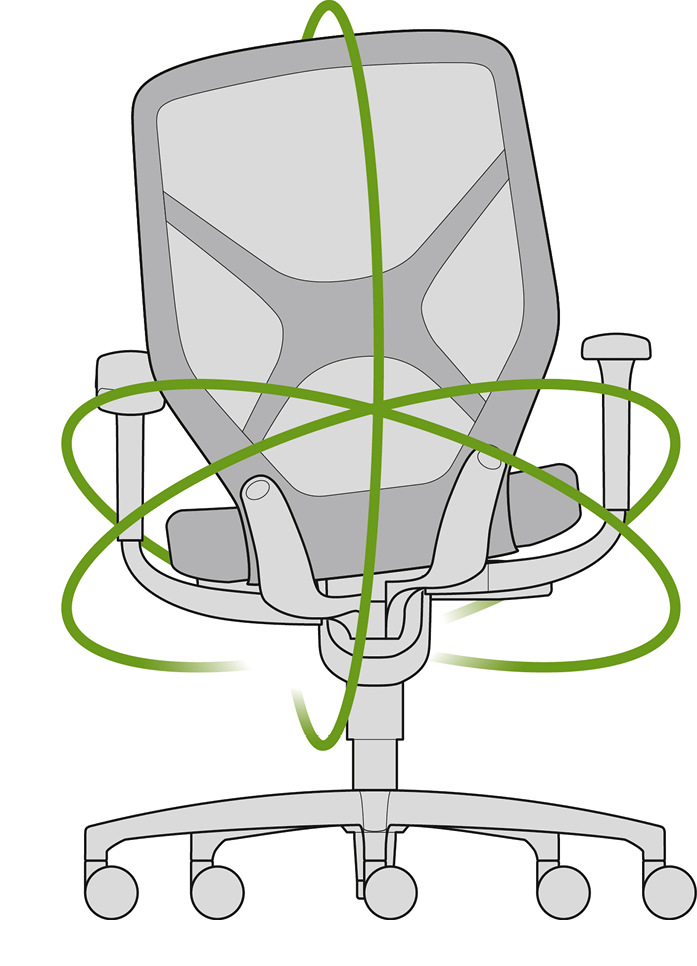 Abb. 4:  Schematische Darstellung eines 3D-beweglichen Bürostuhls (Quelle: Wilkhahn)