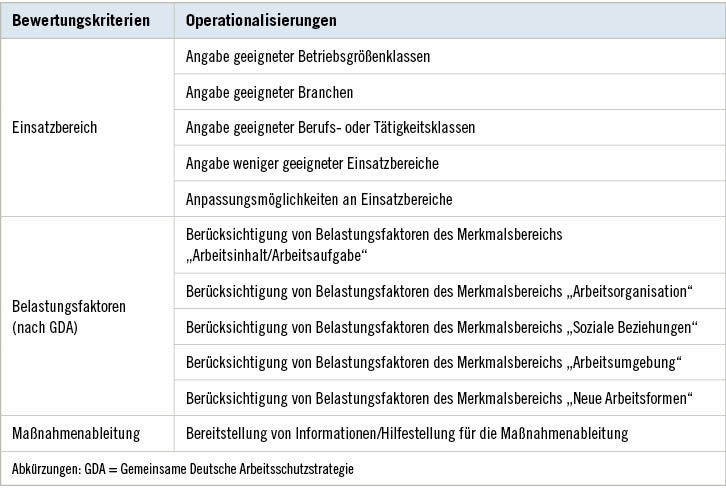 Tabelle 2:  Bewertungskriterien für die eingeschlossenen InstrumenteTable 2 Evaluation criteria for the included tools