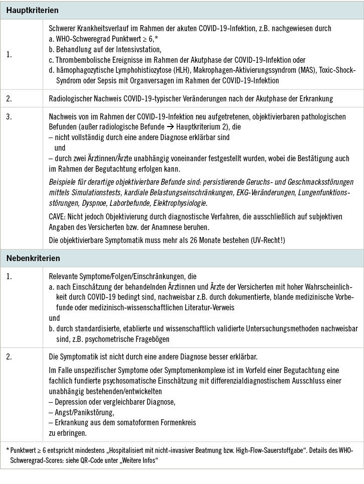 Tabelle 3:  Haupt- und Nebenkriterien für die Diagnosestellung Post-COVID im Sinne des Unfallversicherungsrechts