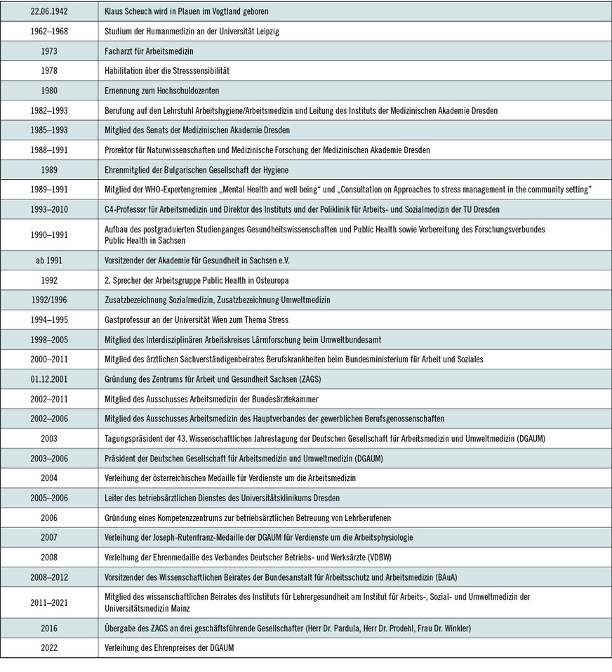 Auszüge aus der Biografie von Prof. Dr. med. Klaus Scheuch