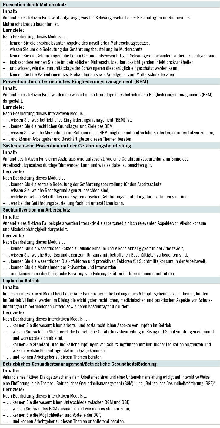 Tabelle 2: Inhalte und Lernziele der arbeitsmedizinischen E-Learning-Module, die im Rahmen von GAIT entwickelt wurden